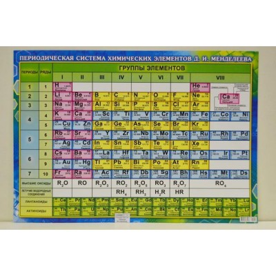 Плакат ЛиС А2 Таблица Менделеева, карт. ПОК-110 Плакат ЛиС А2 Таблица Менделеева, карт. ПОК-110