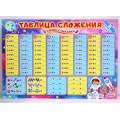 Плакат ЛиС А3 Таблица сложения (пиши-стирай), ППСМ-022 Плакат ЛиС А3 Таблица сложения (пиши-стирай), ППСМ-022