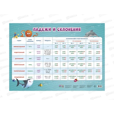 Плакат дидактический ГД. Падежи и склонения. 45х64см, 57284
