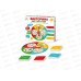 Игра настольная Викторина "Все обо всем" 04646