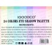 Набор декоративной косметики №5066 "Донат" 16*12,7 *12 Набор декоративной косметики №5066 "Донат" 16*12,7 *12
